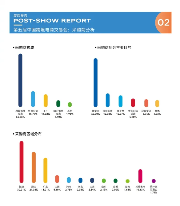 2025跨交会报告来啦✔