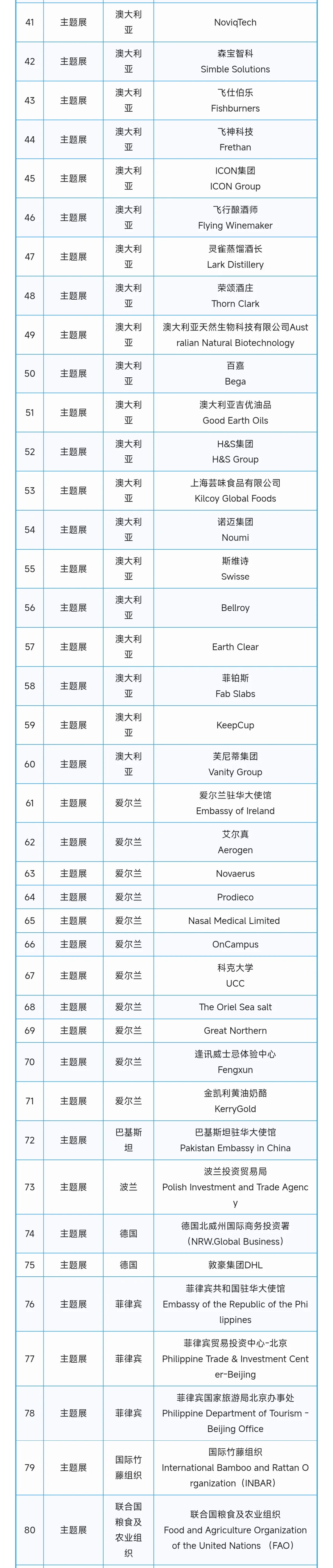 2025年中国国际服务贸易交易会第一批参展商