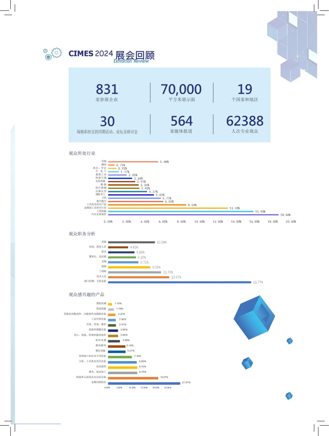 2026北京机床展CIMES2026开启报名