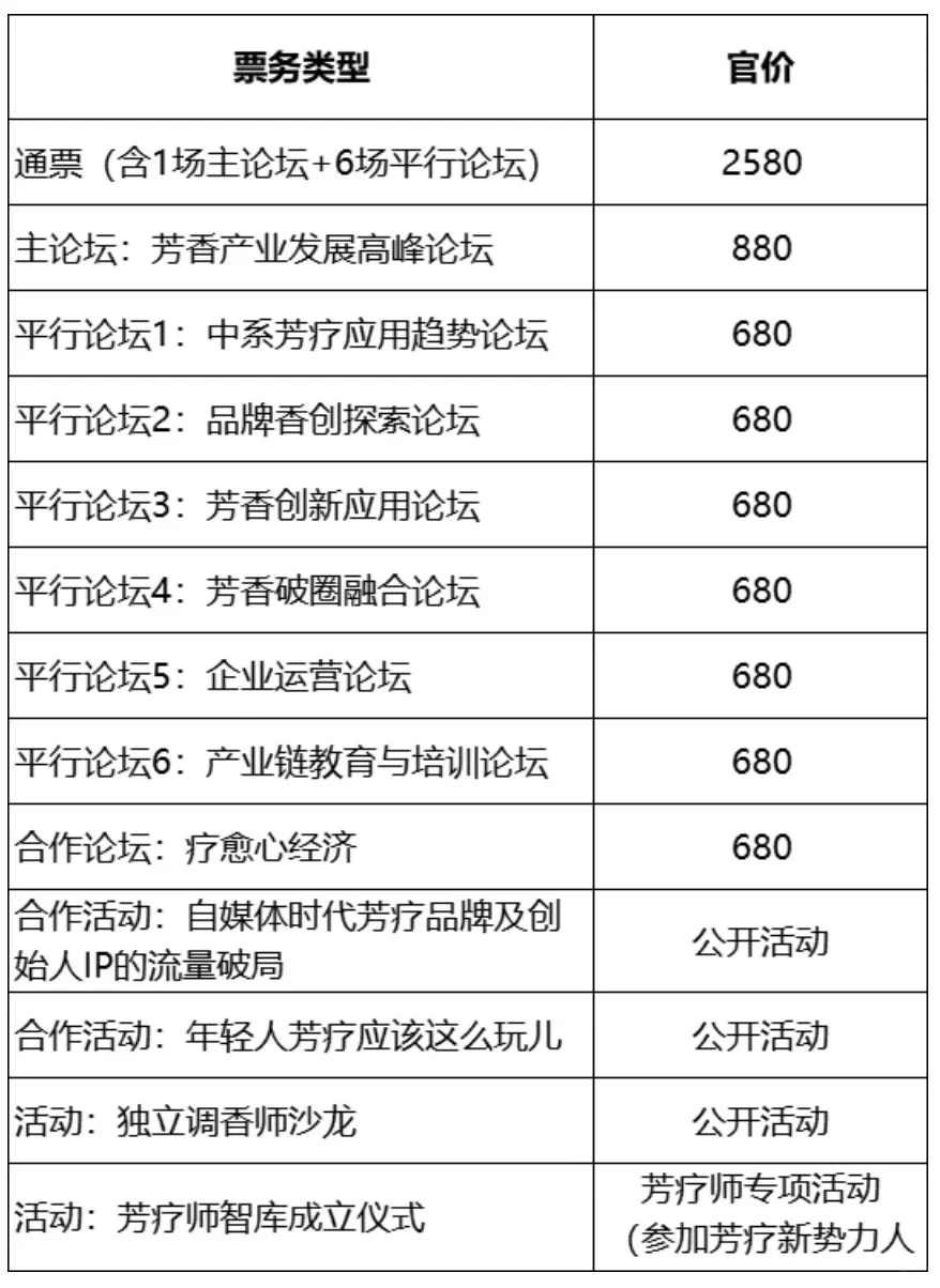 ✅上海芳香展2025时间发布（附免费门票）