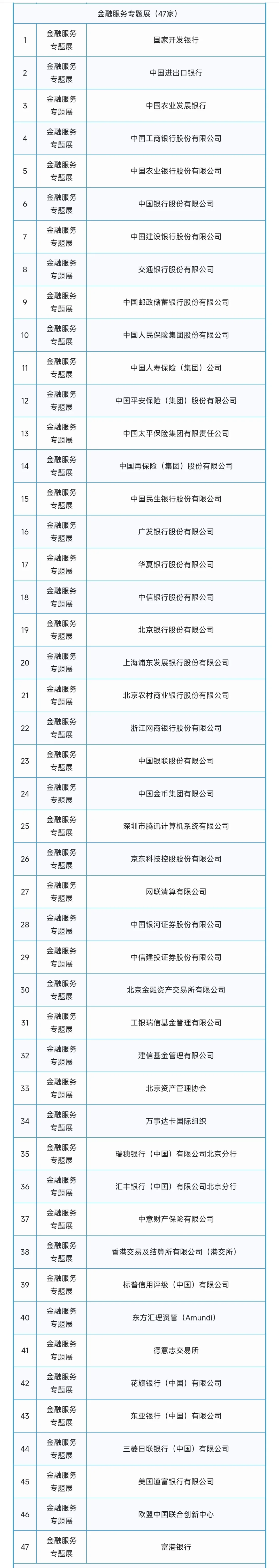 2025年中国国际服务贸易交易会第一批参展商