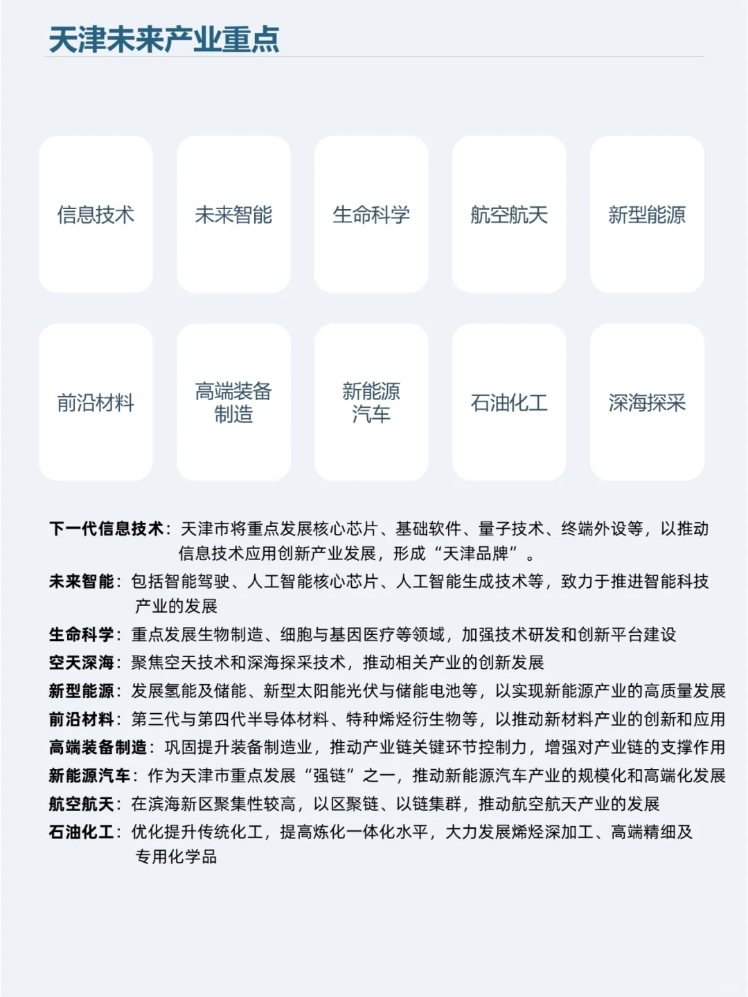 中国产业集群版图——005天津15个产业集群