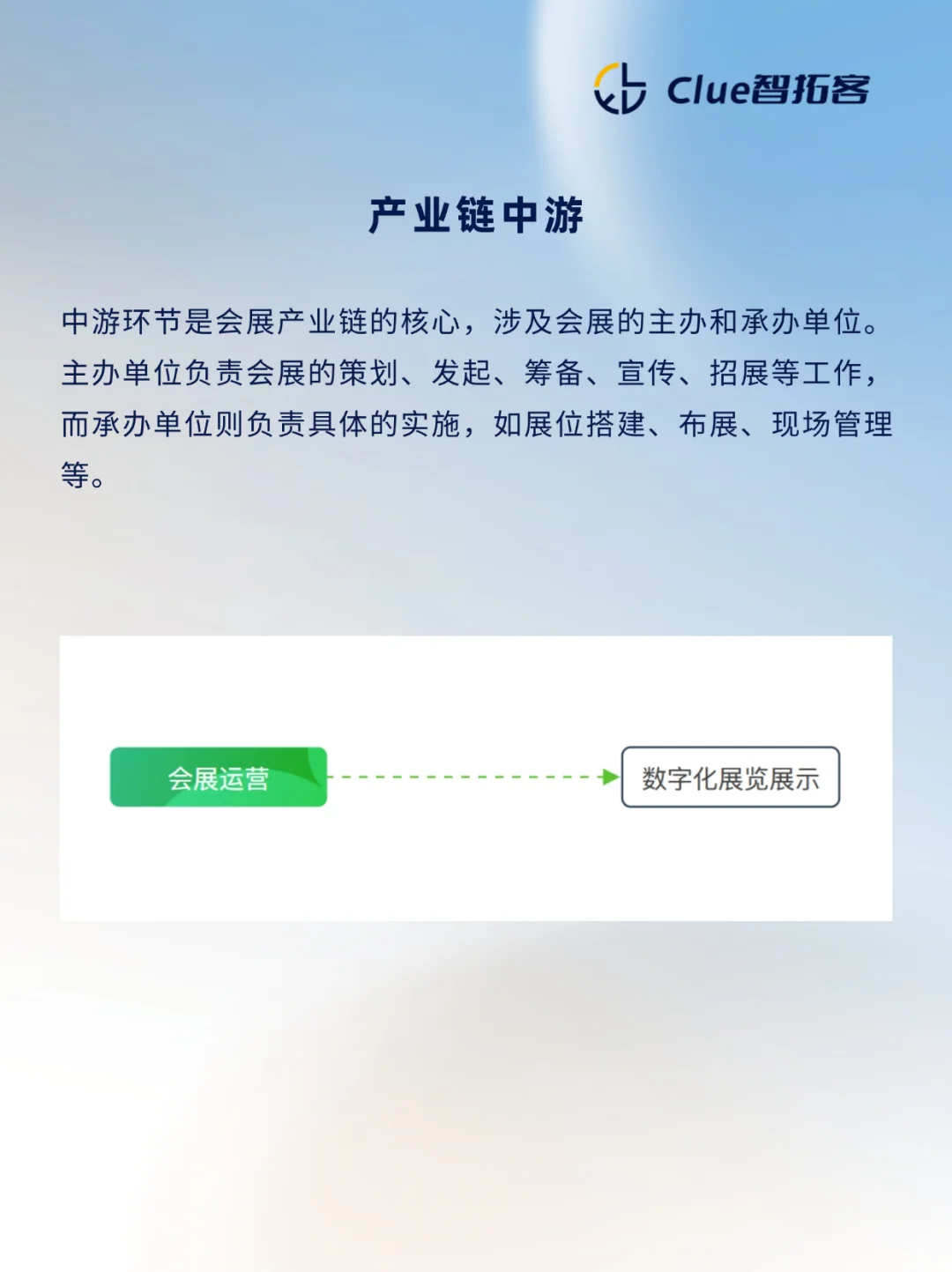 一天吃透一天产业链|会展