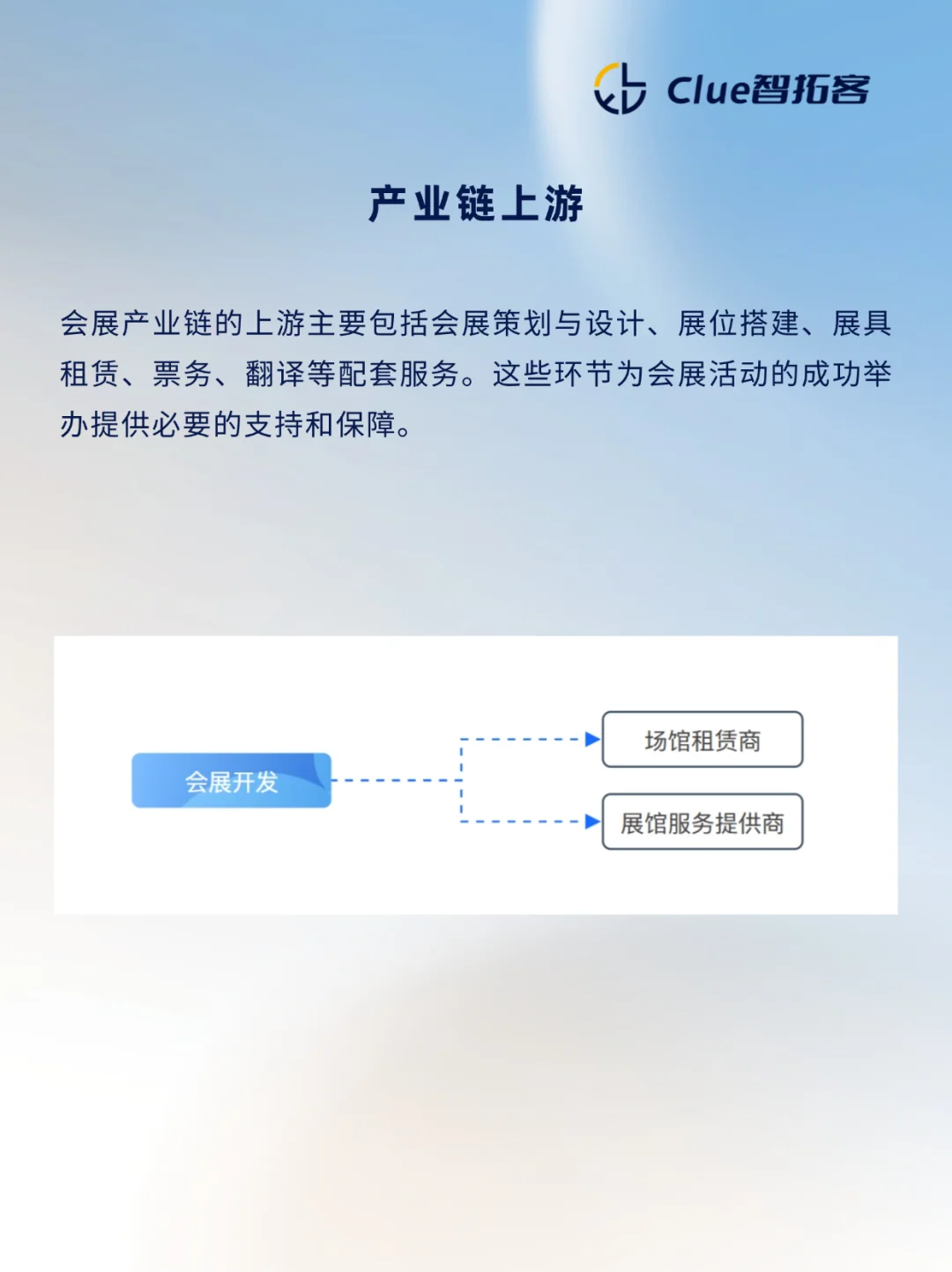 一天吃透一天产业链|会展