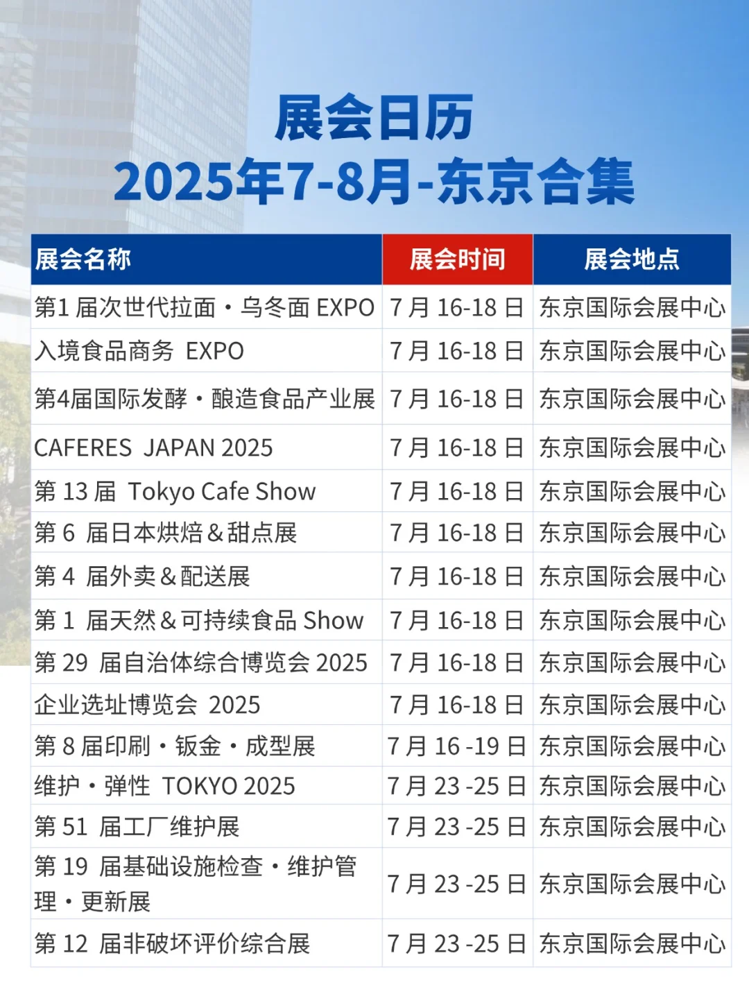 展会预告|2025年7-8月东京展会信息