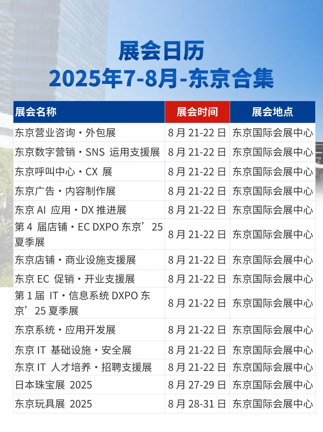 展会预告|2025年7-8月东京展会信息
