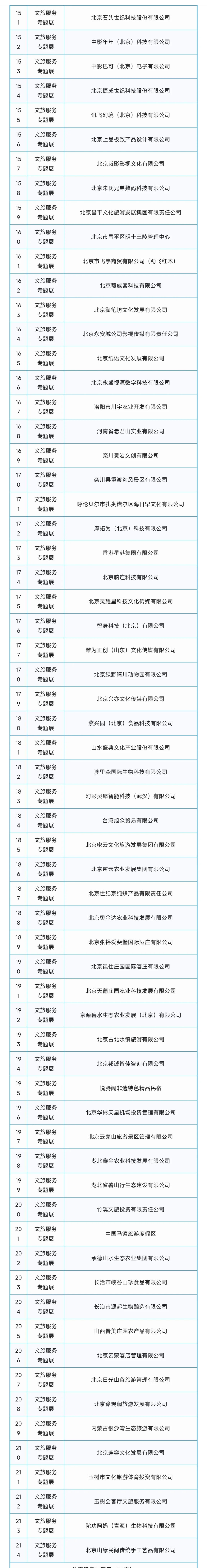 2025年中国国际服务贸易交易会第一批参展商