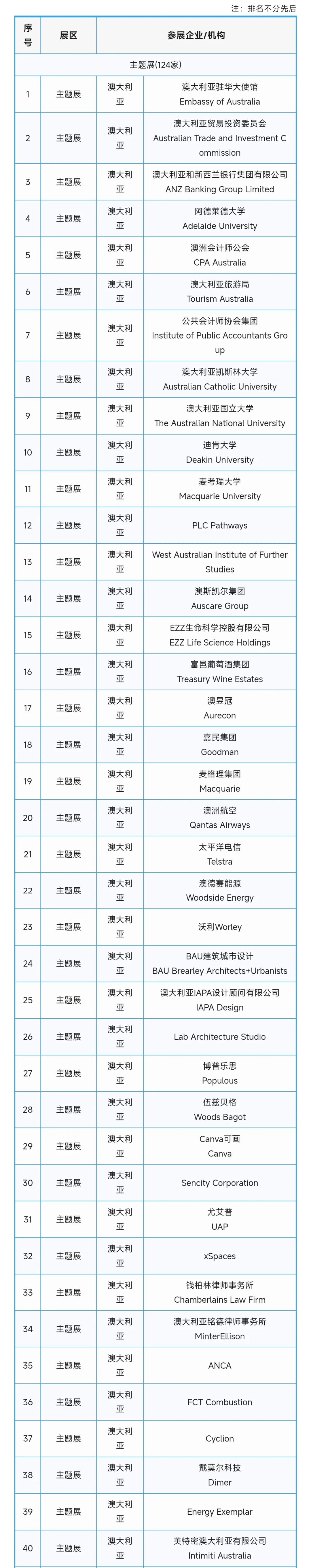 2025年中国国际服务贸易交易会第一批参展商