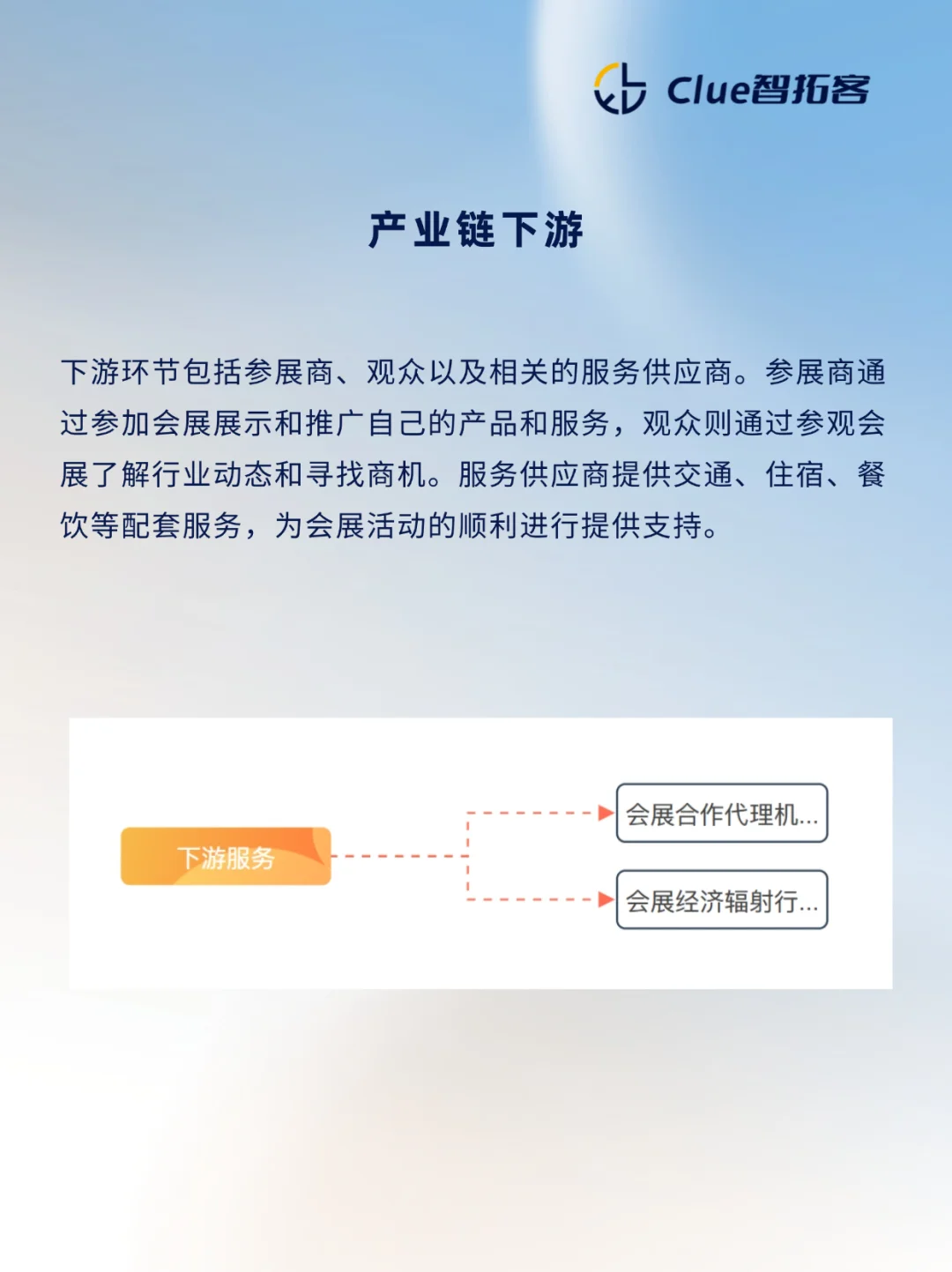 一天吃透一天产业链|会展