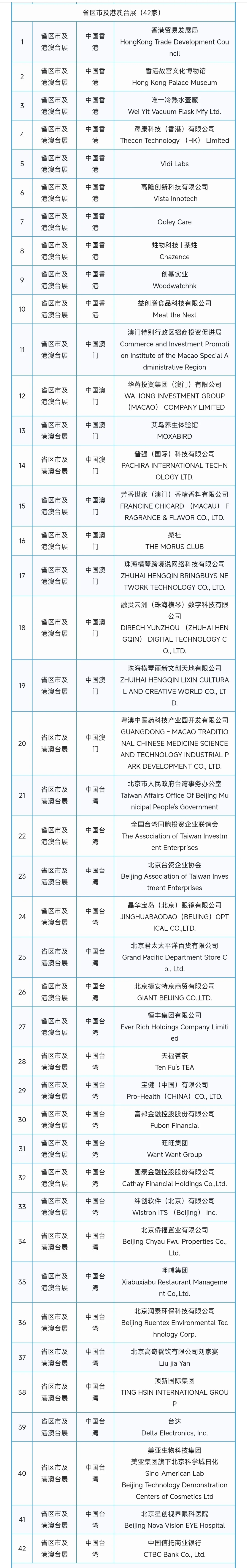 2025年中国国际服务贸易交易会第一批参展商