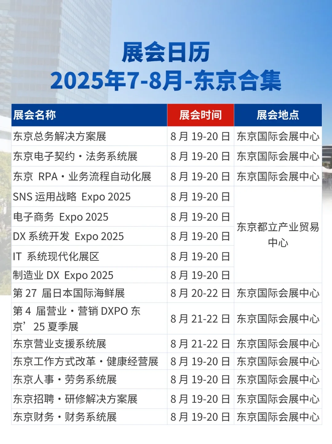 展会预告|2025年7-8月东京展会信息