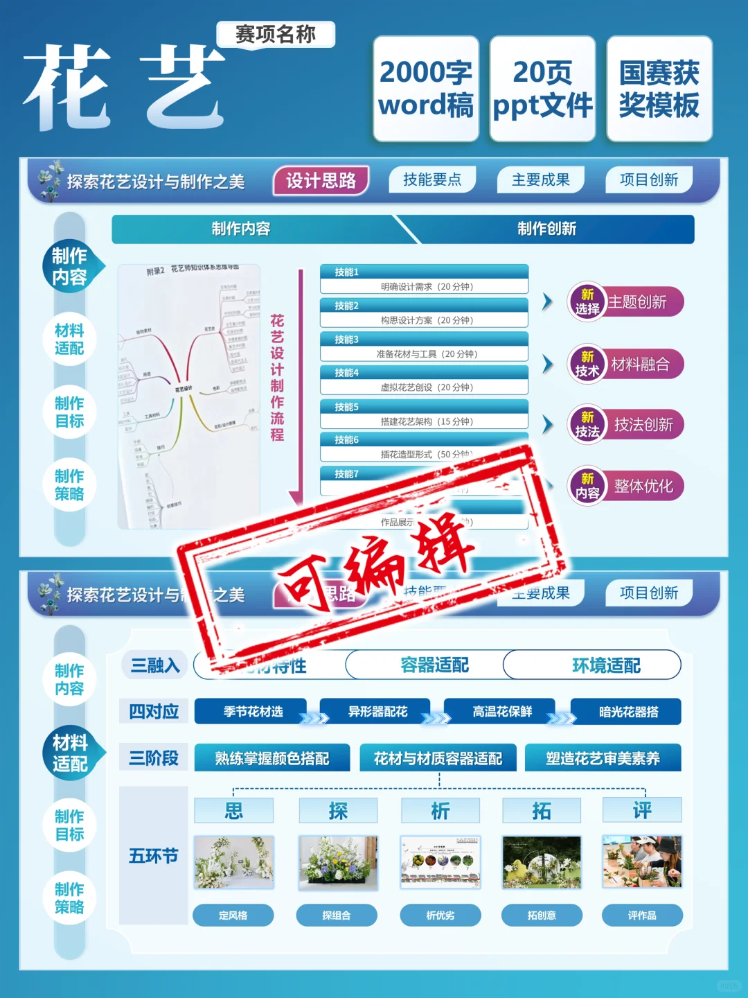 职业技能大赛｜? 花艺组 高职汇报指南！