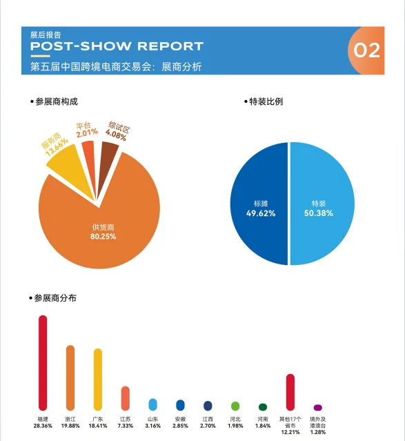 2025跨交会报告来啦✔