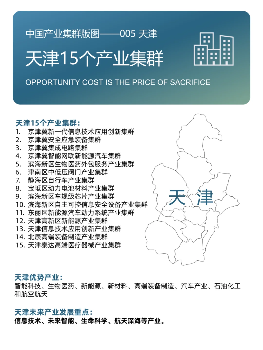 中国产业集群版图——005天津15个产业集群