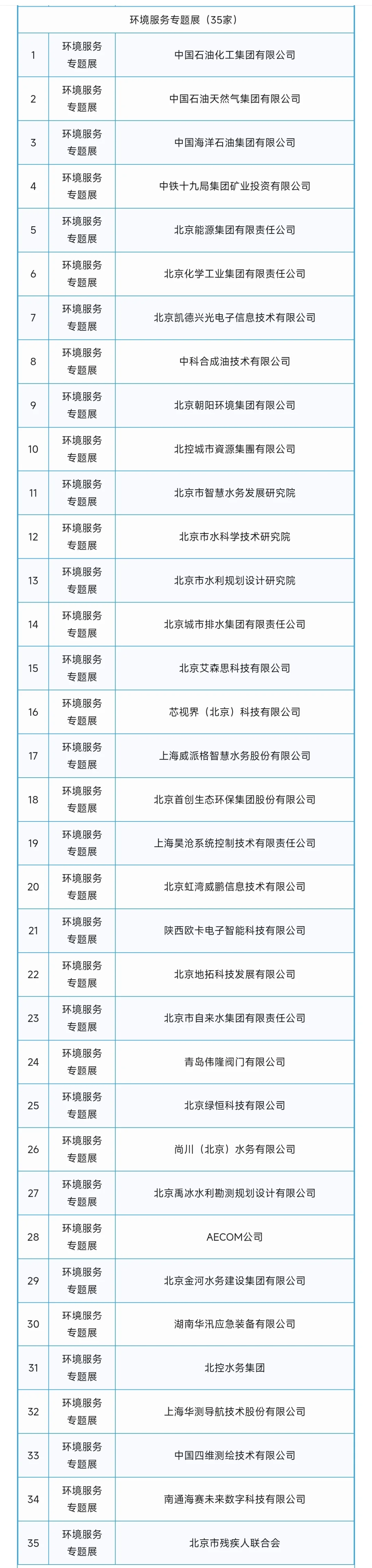 2025年中国国际服务贸易交易会第一批参展商