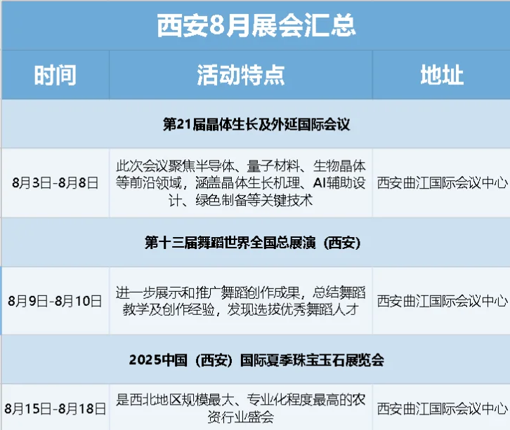 ? 西安8月展会汇总来啦！逛展指南～
