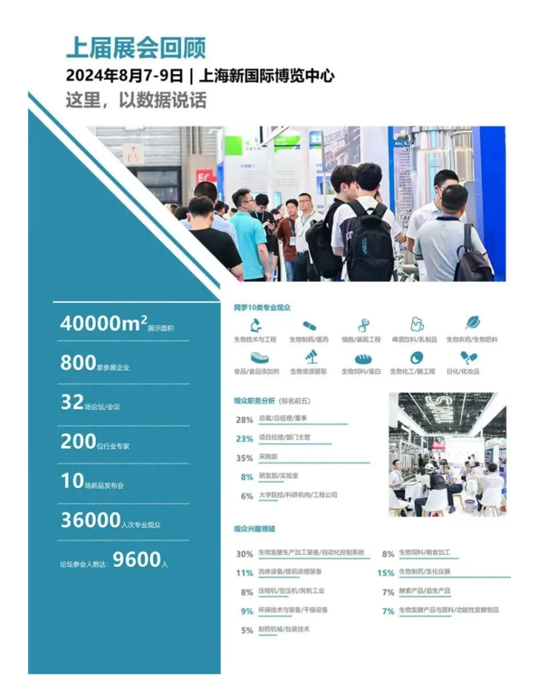 BIOCHINA 上海生物发酵展