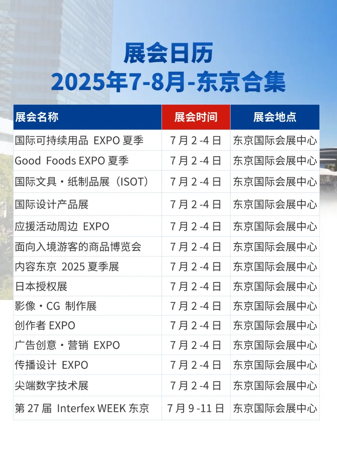 展会预告|2025年7-8月东京展会信息