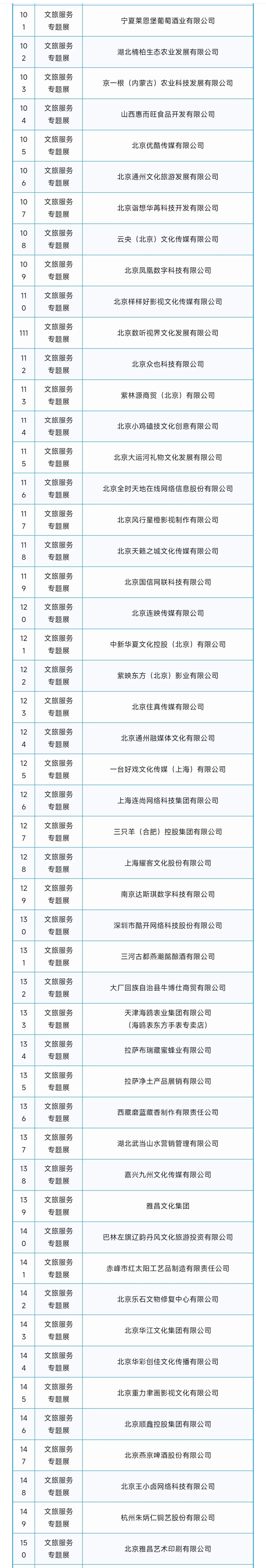 2025年中国国际服务贸易交易会第一批参展商