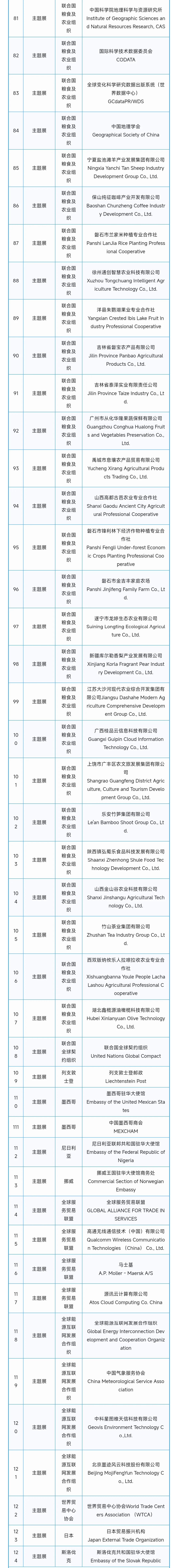 2025年中国国际服务贸易交易会第一批参展商