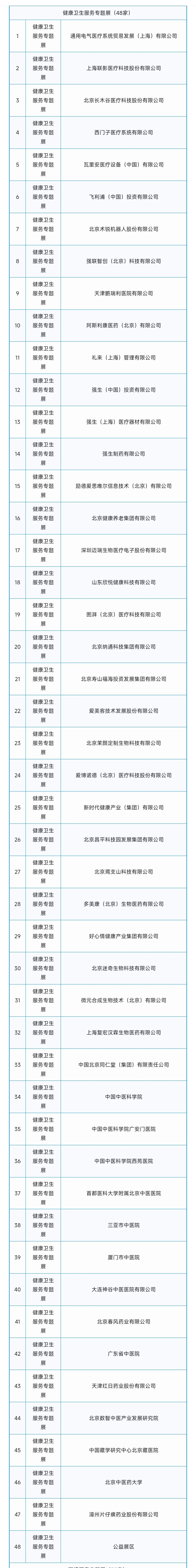 2025年中国国际服务贸易交易会第一批参展商