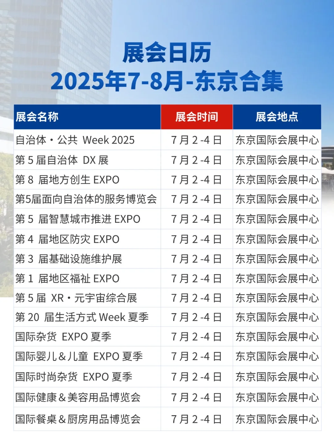 展会预告|2025年7-8月东京展会信息