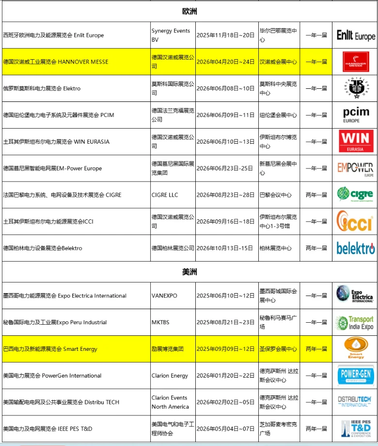2025-2026全球电力展会排期