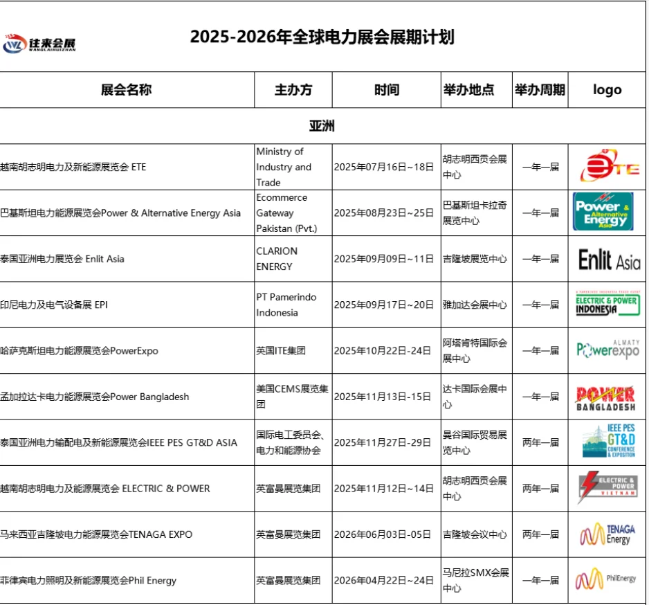 2025-2026全球电力展会排期