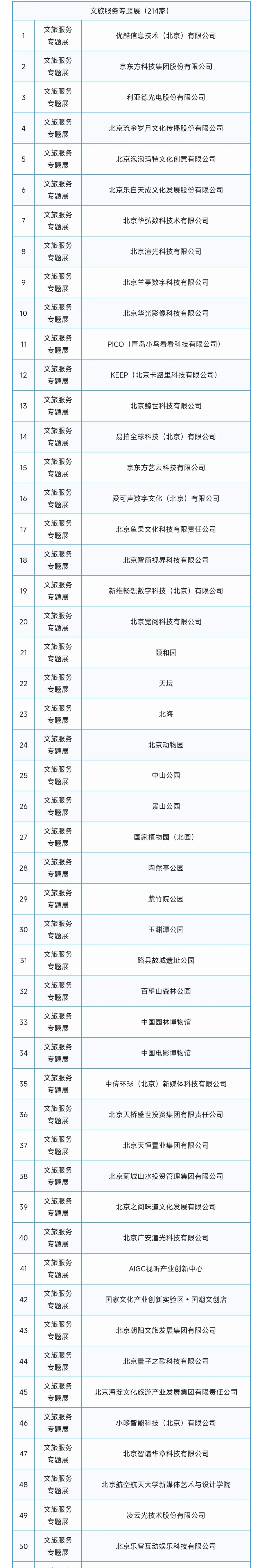 2025年中国国际服务贸易交易会第一批参展商