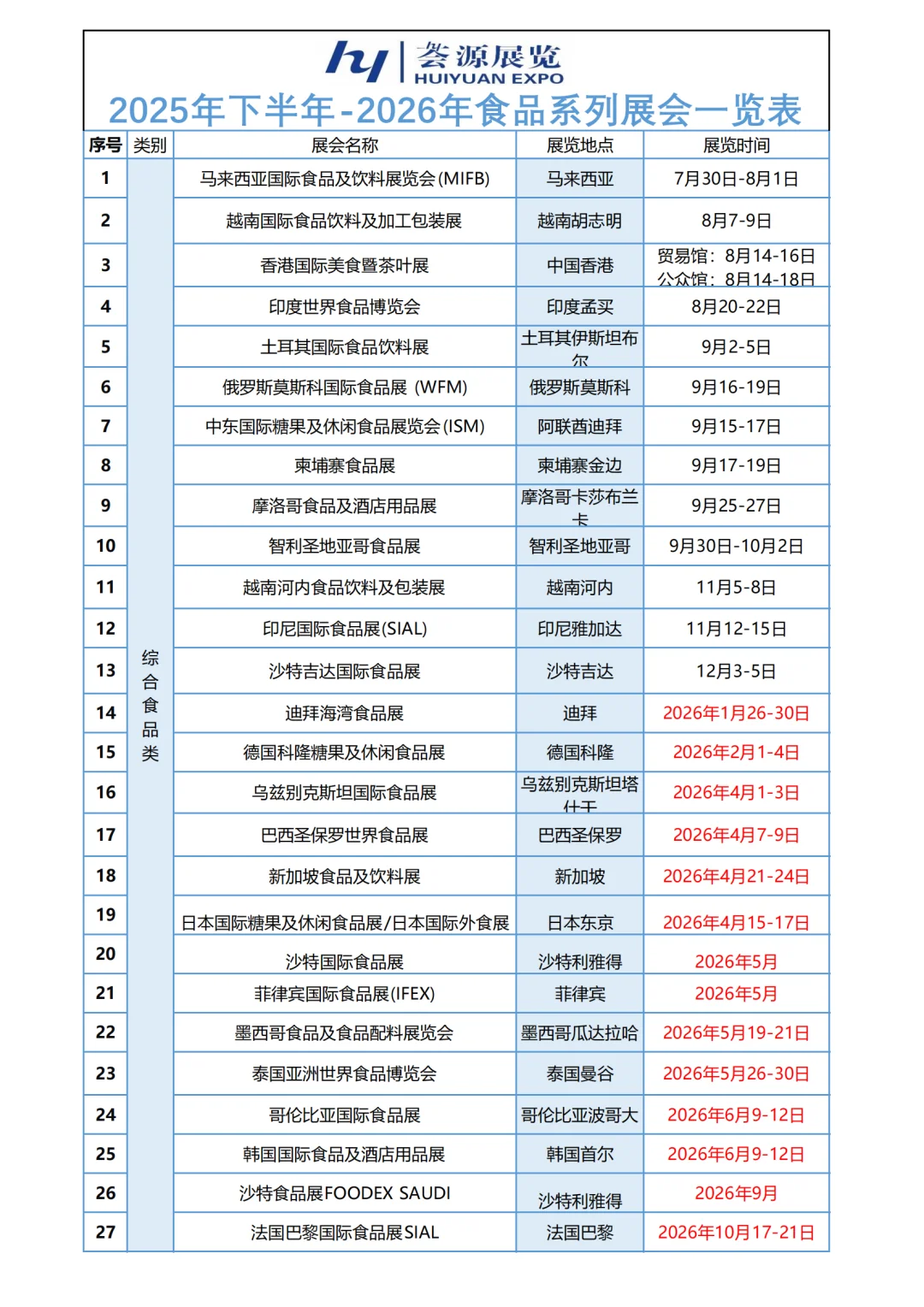 最新食品项目目录已出
