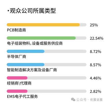 2025CPCA电子半导体产业暨国际电子电路展览