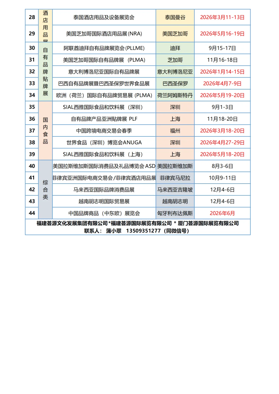 最新食品项目目录已出