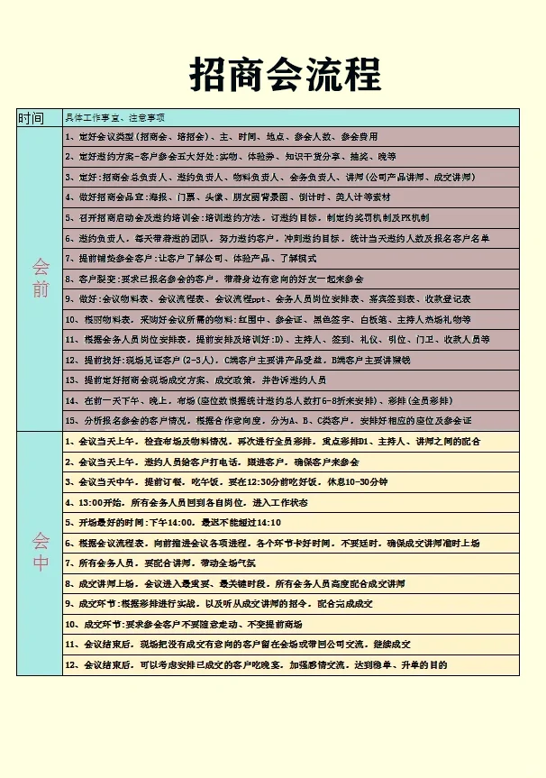 价值百万的招商会全流程表直接照着做就行