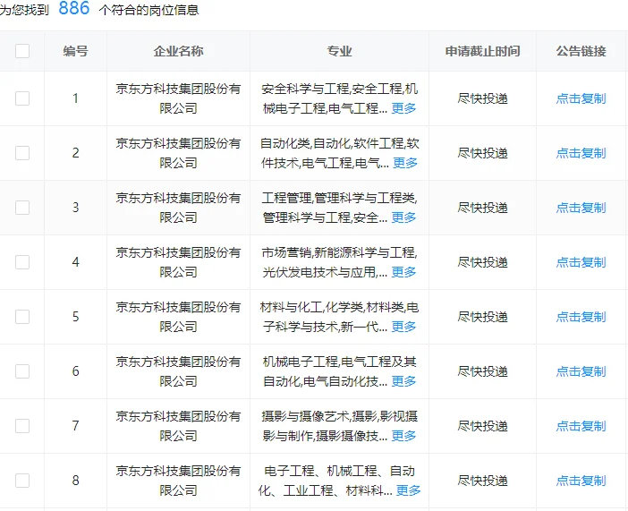 不能错过的央国企京东方