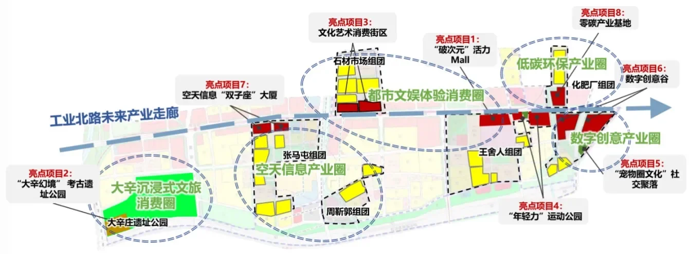 济南工业北路沿线片区项目城市更新推介会