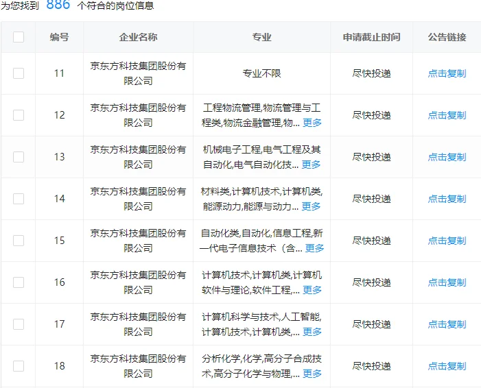 不能错过的央国企京东方