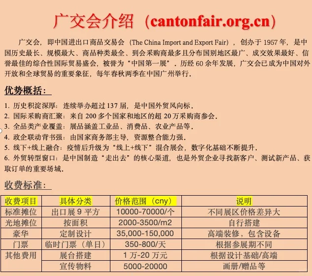 广交会参展商128-137届名录介绍