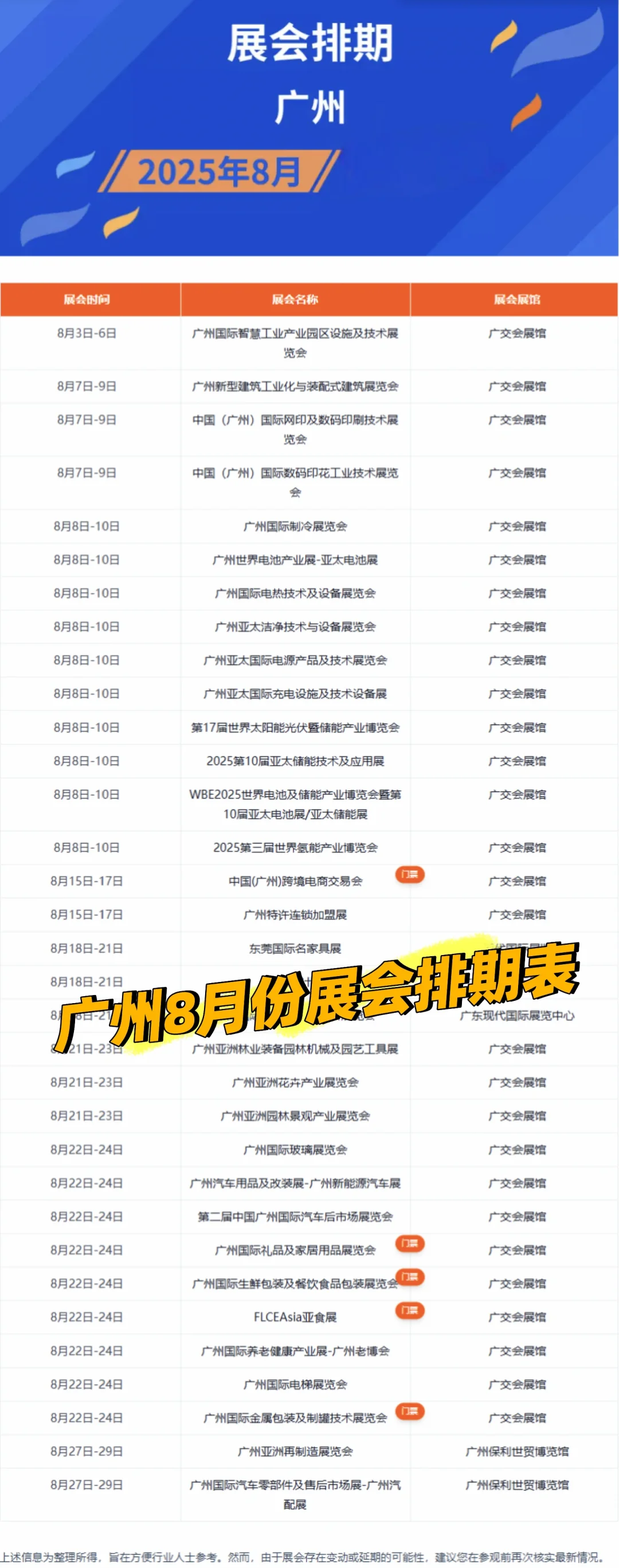 广州8月份展会排期表，最想看哪场展会呢？