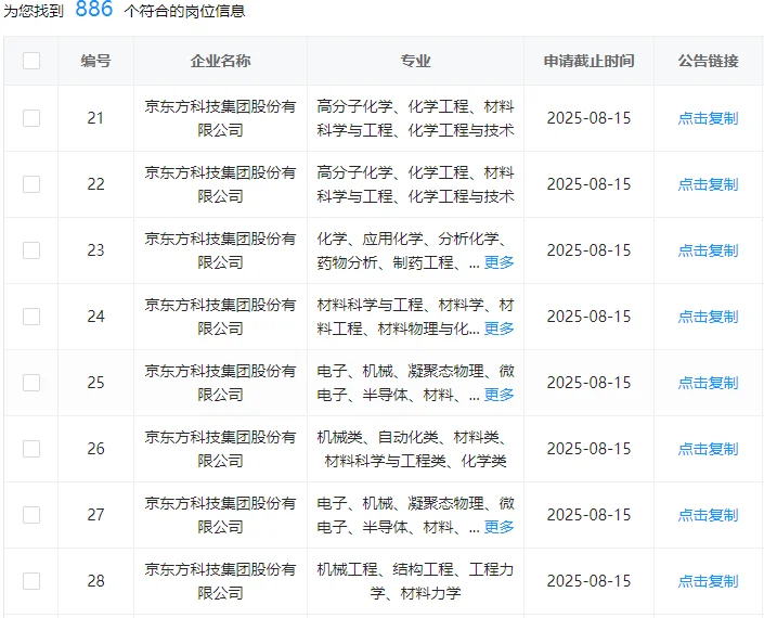 不能错过的央国企京东方