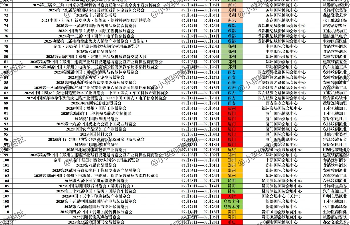 2025年7月全国会展信息统计！还有下半年！