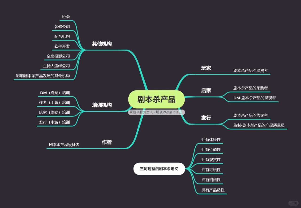 什么是剧本杀展会？