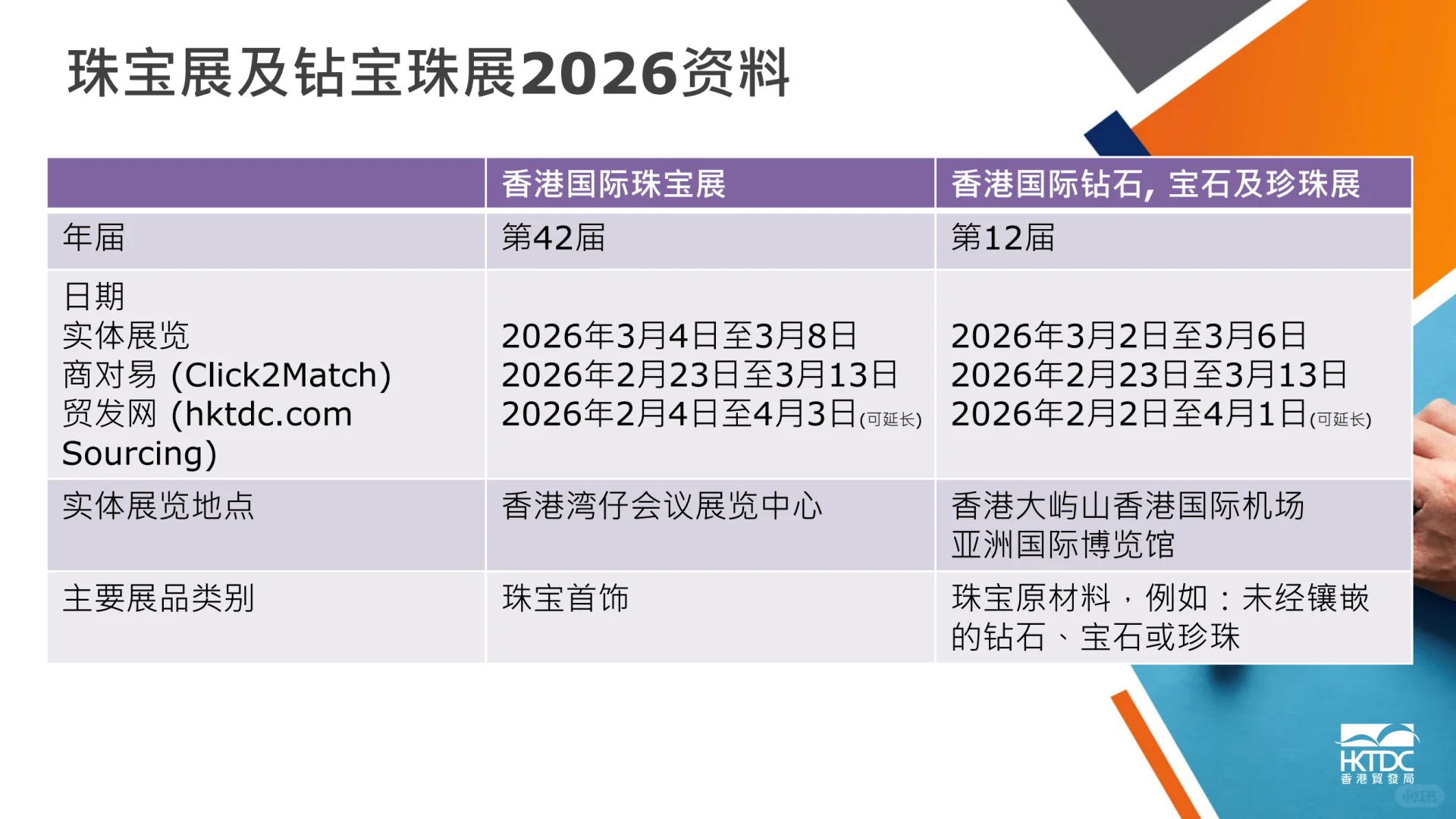 ?关于香港国际珠宝展报名
