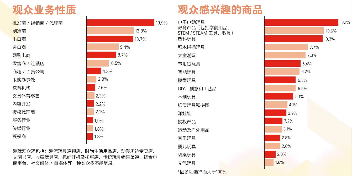 2026亚洲首屈一指的玩具及潮玩展览会