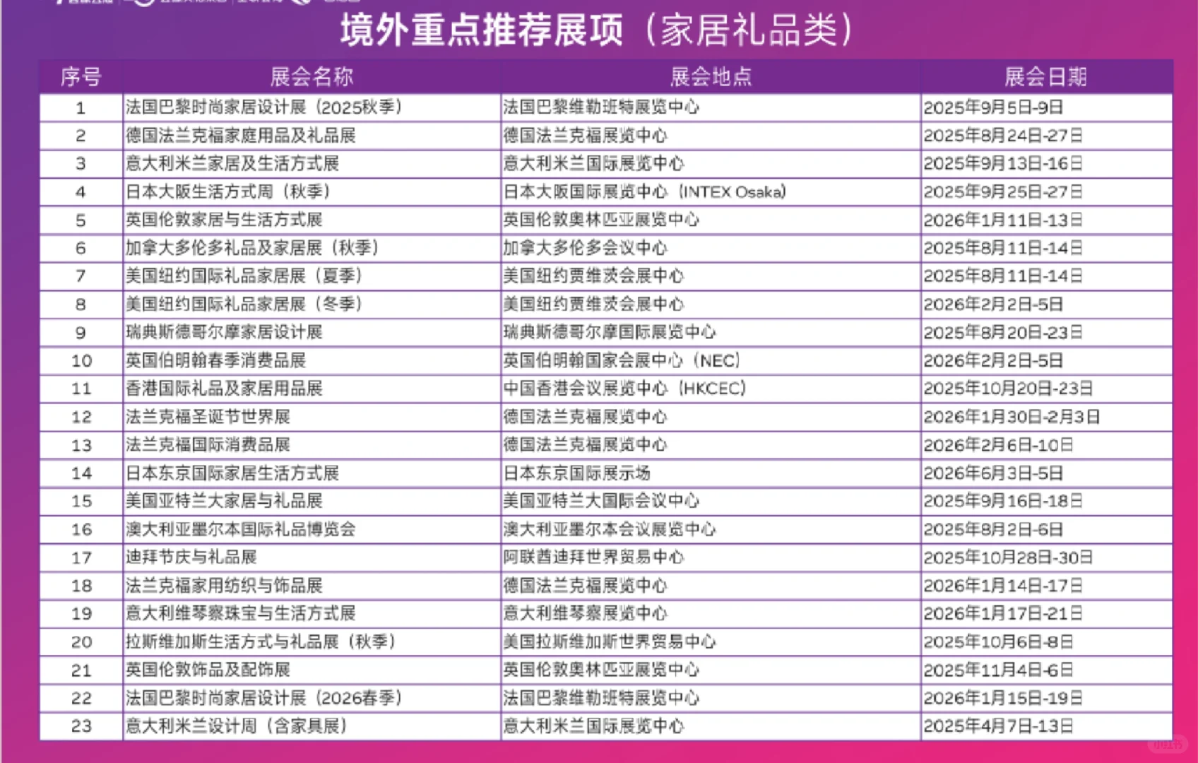 家居礼品类境外展推荐～