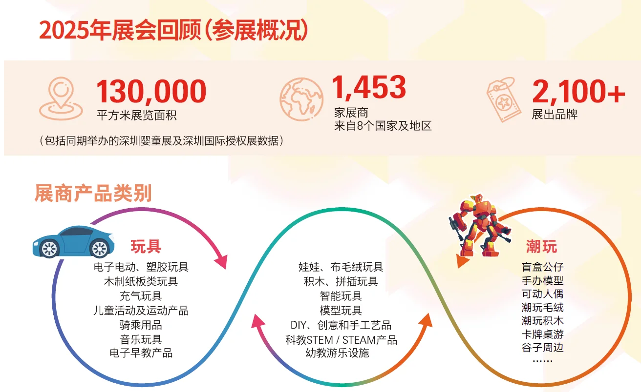 2026亚洲首屈一指的玩具及潮玩展览会