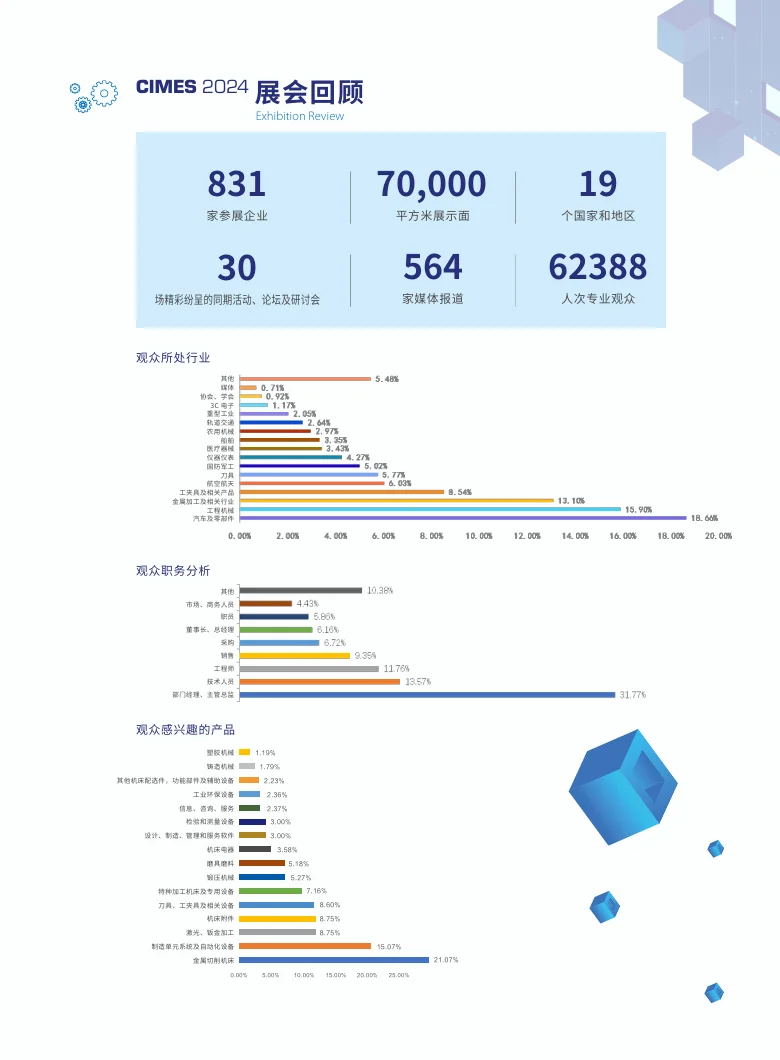 工业控必看！CIMES 2026 机床展重磅来袭