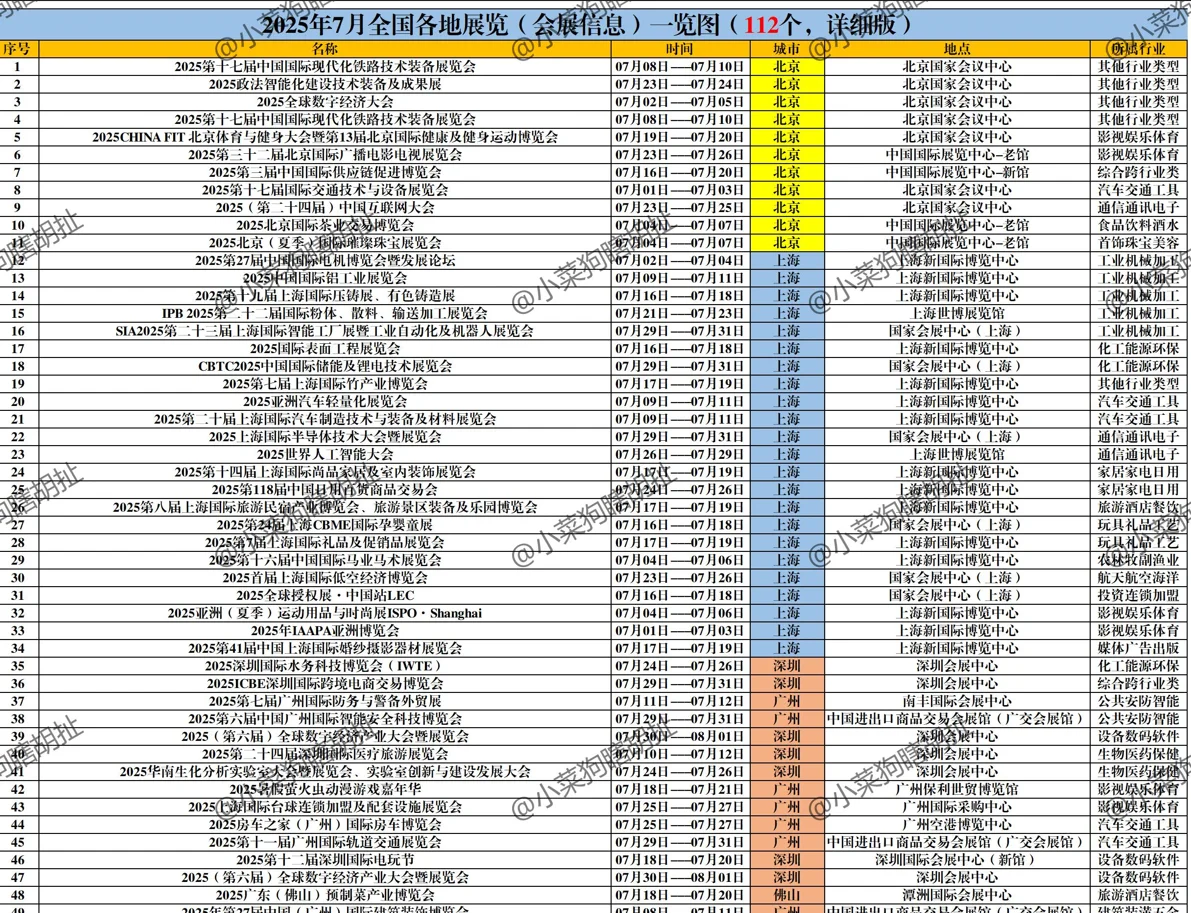 2025年7月全国会展信息统计！还有下半年！