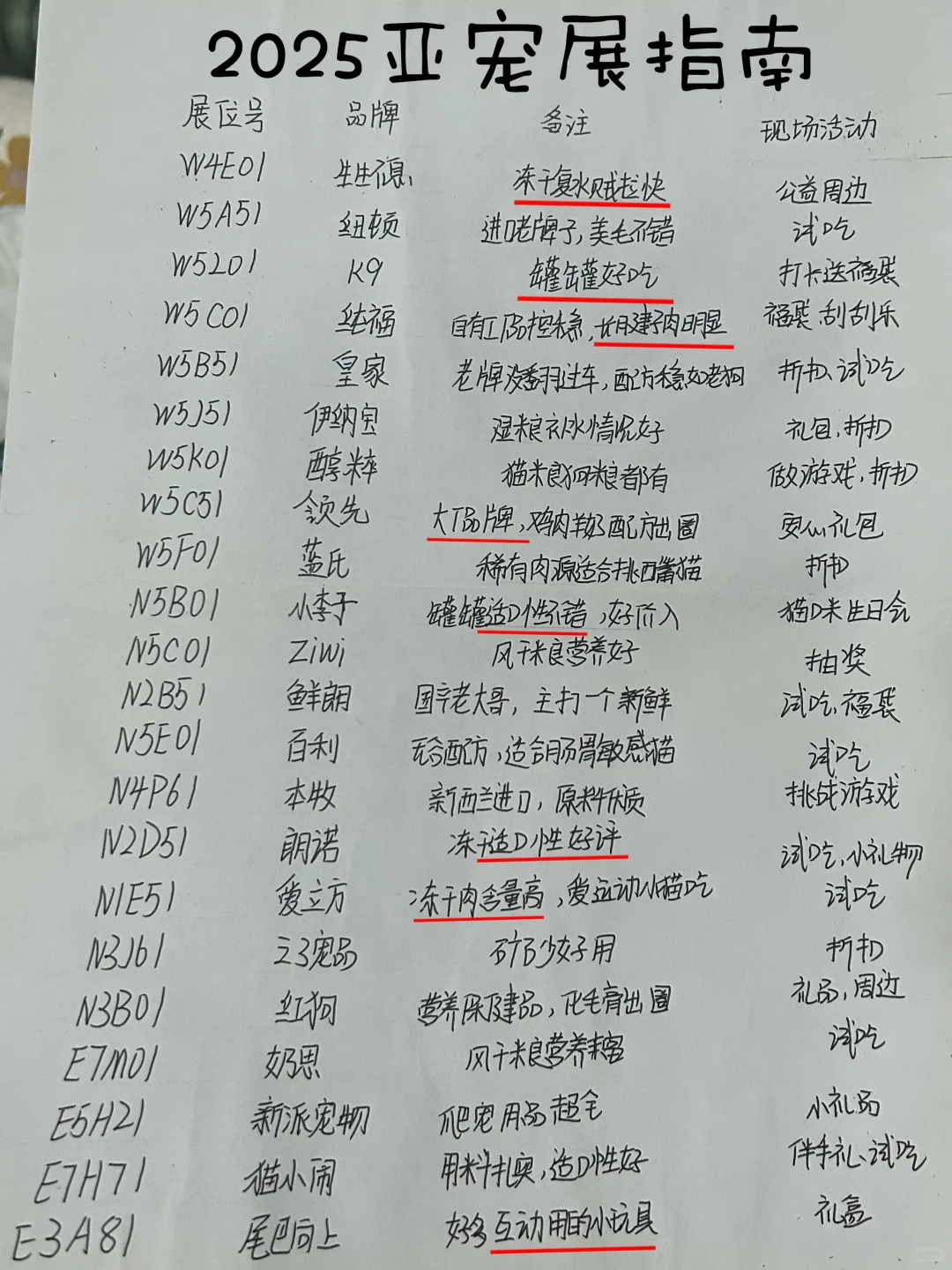 今年亚宠展都有哪些活动？