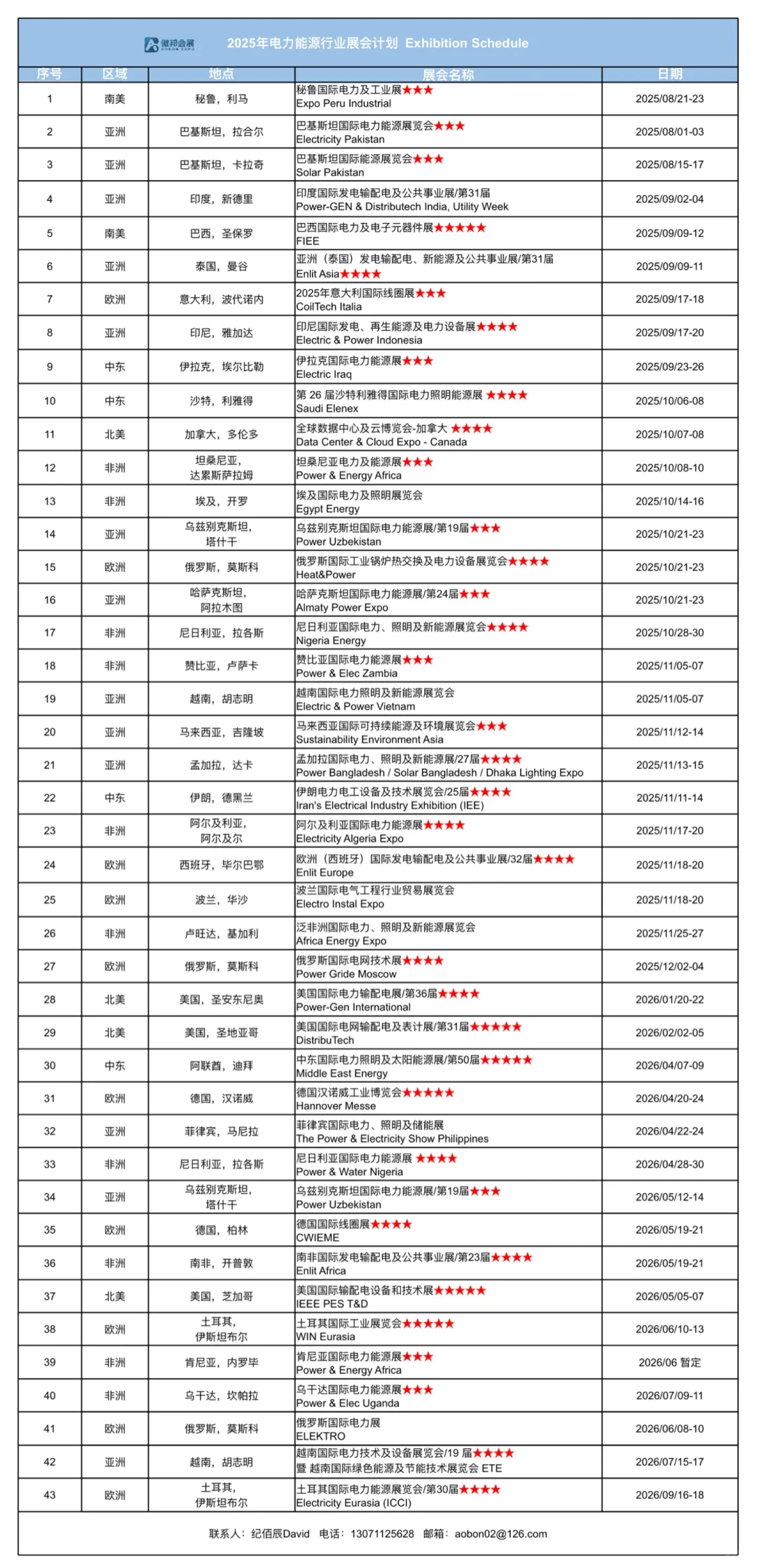 10月后的电力能源展项目