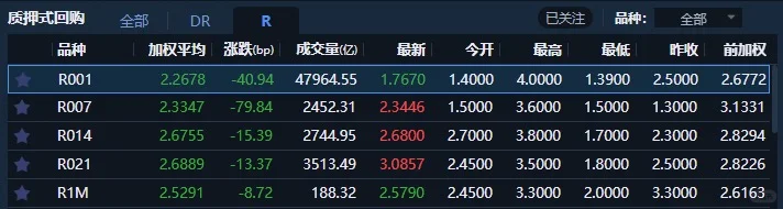 20250120交易所紧 银行间转松